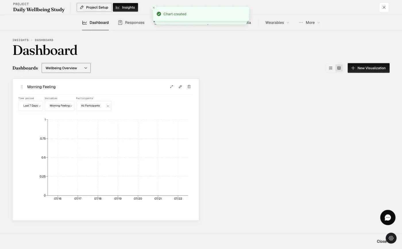 A rendered bar chart with Time period, Variables, and Participants controls above the plot