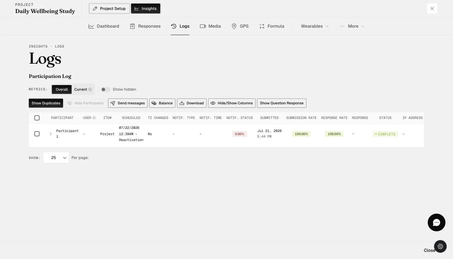The Logs view showing the Participation Log with overall and current metrics, and controls to send messages, check balances, download, and show or hide columns
